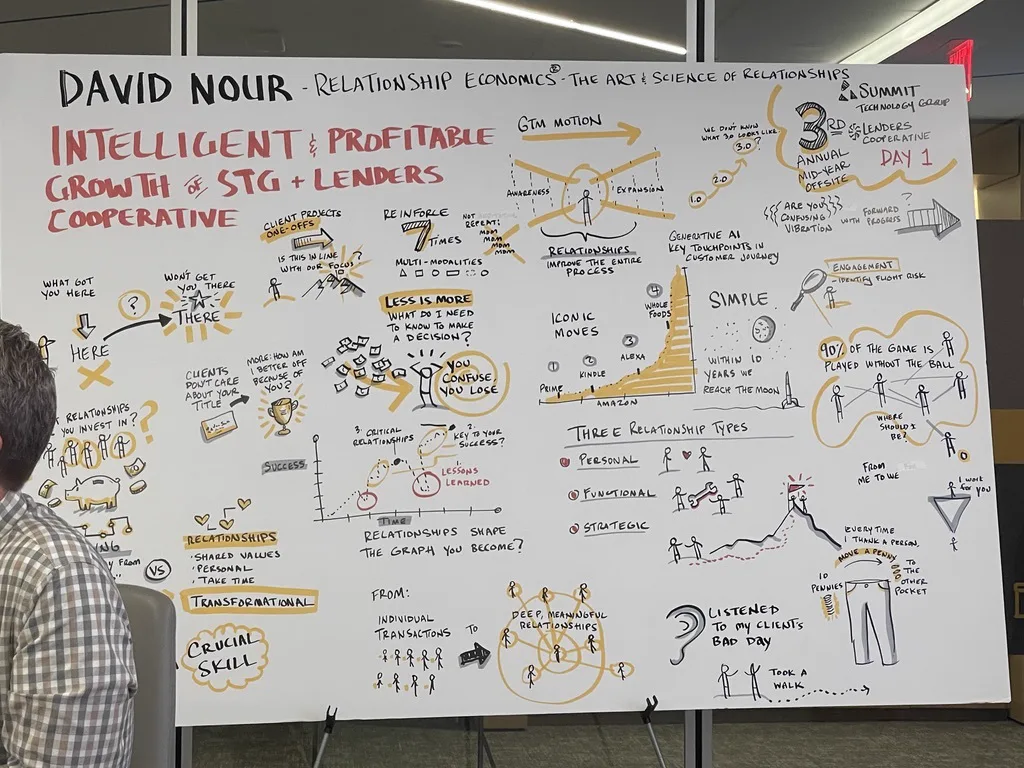 Live visual summary of a David Nour GTM leadership session