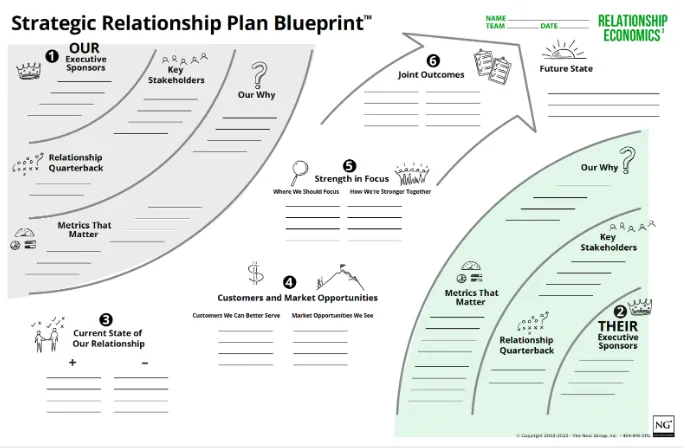 Strategic Relationship Plan Blueprint for a high-value account