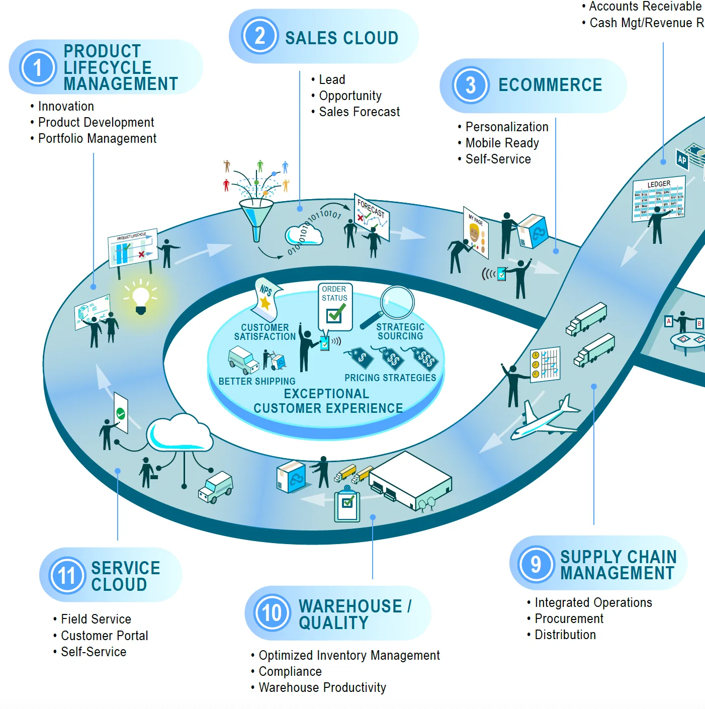 ADTRAN enterprise platform strategy visualization