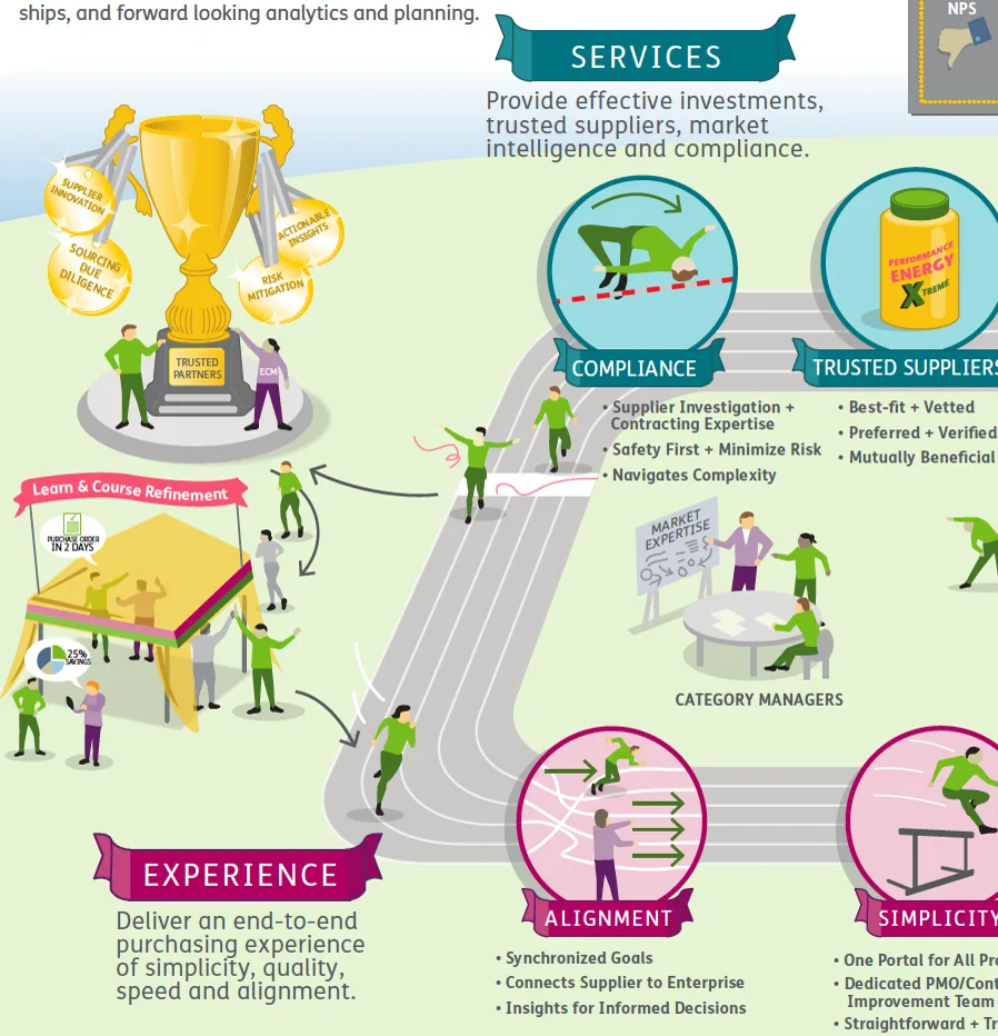 Humana procurement strategy visualization