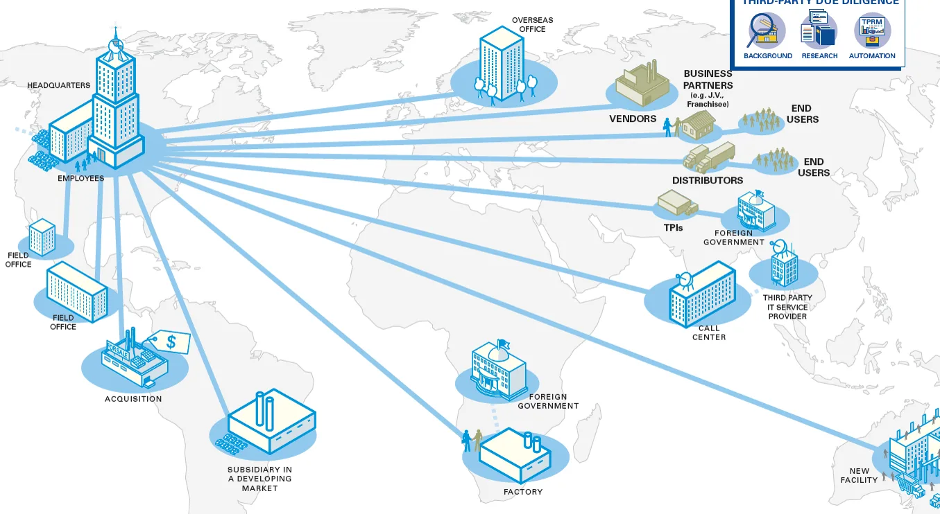 KPMG global third-party due diligence strategy visualization