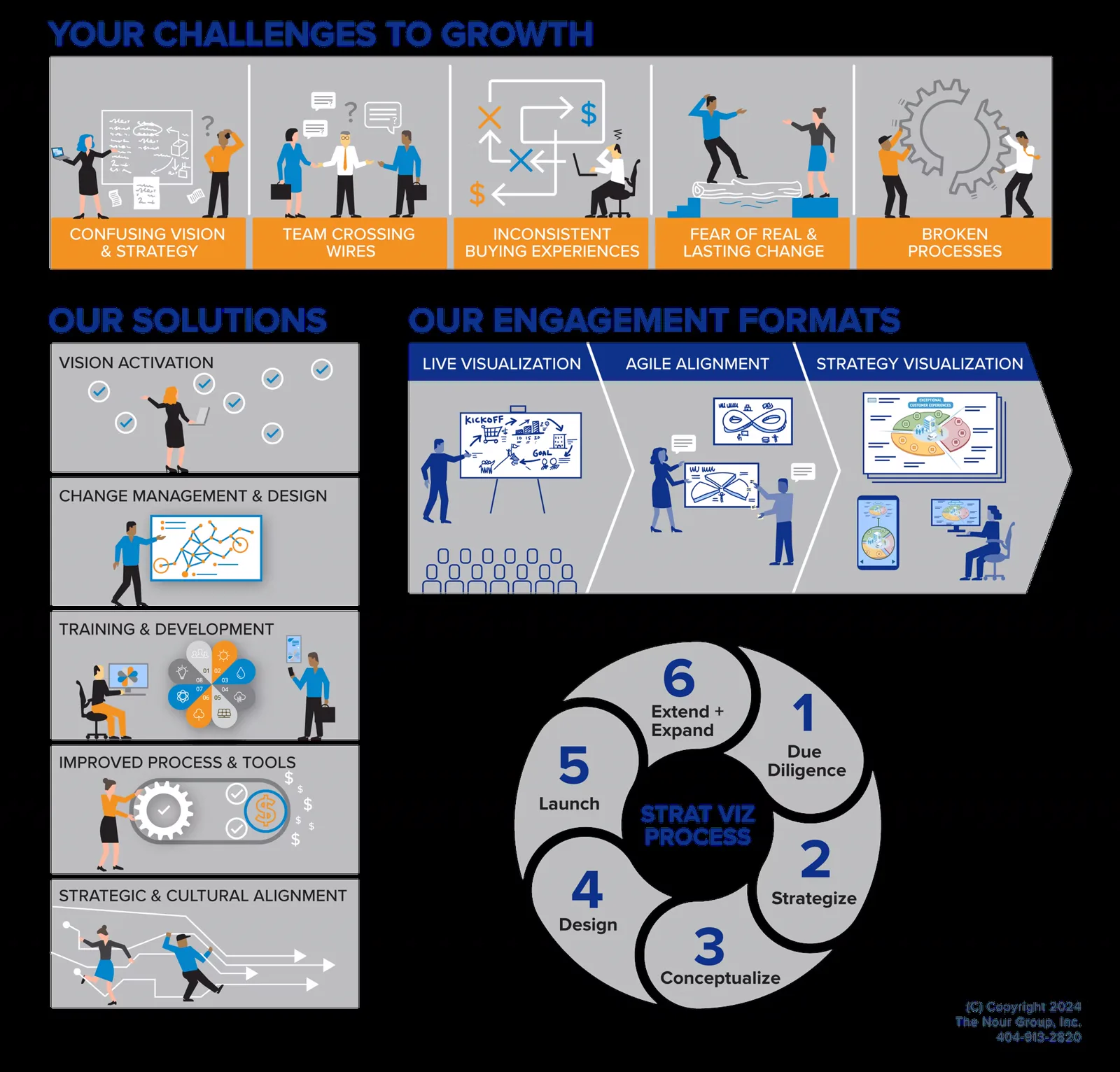 Strategy Visualization engagement formats and six-stage process